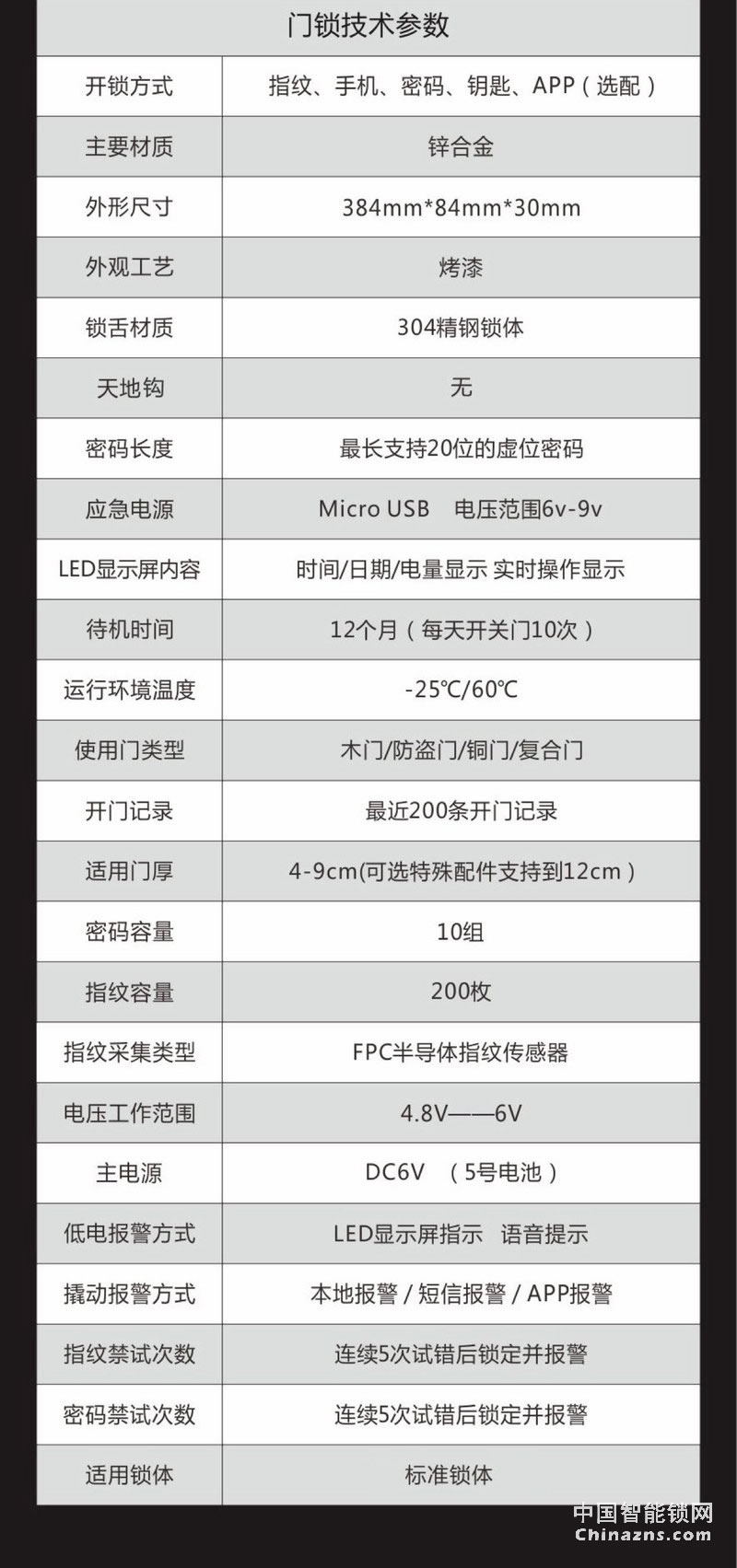 uiot超级智慧家 物联网门锁家用防盗门木门电子密码锁