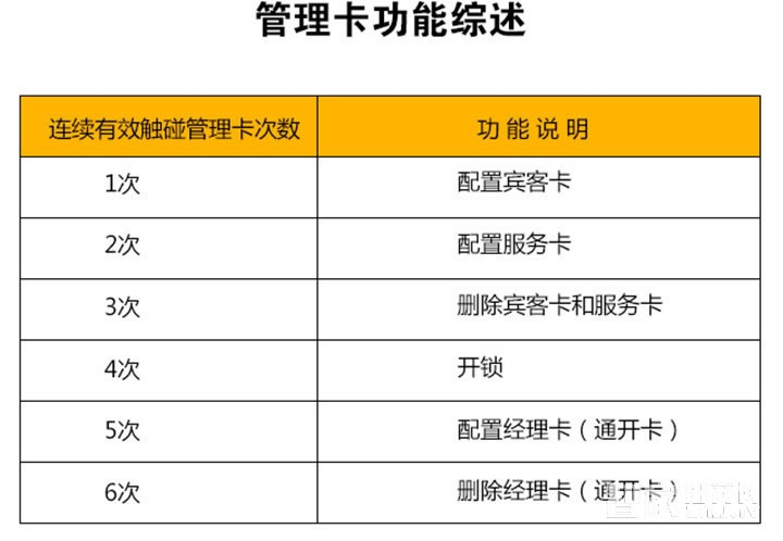 采虹智能锁 温泉酒店更衣柜锁