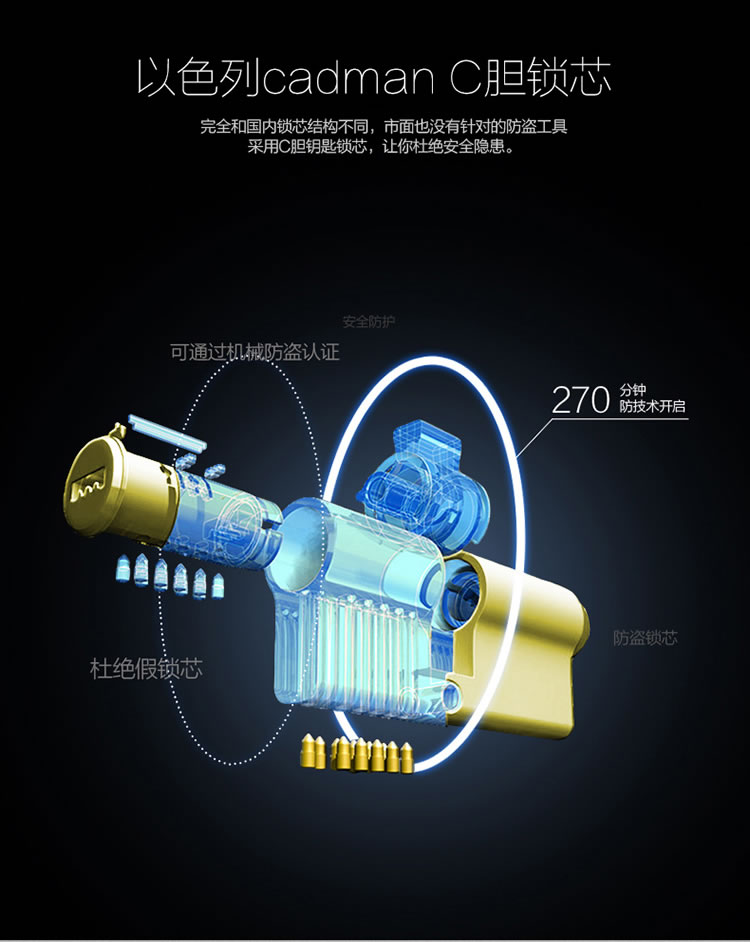 中国结防盗门指纹锁 防偷窥虚位密码技术