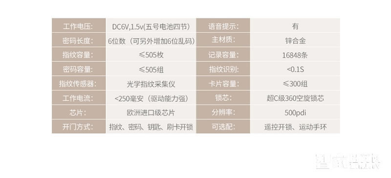 实誉指纹锁 室外电子防盗门锁 智能半导体锁