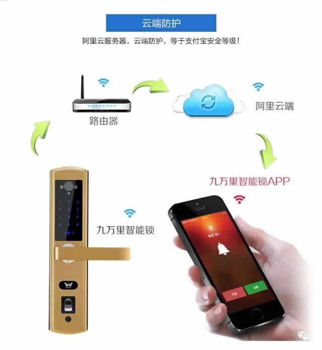 瑞尔智能锁 智能指纹锁 直板防盗电子密码锁