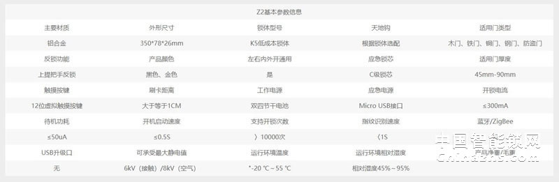 中控智能指纹门锁Z2 铝合金直板防盗电子密码锁