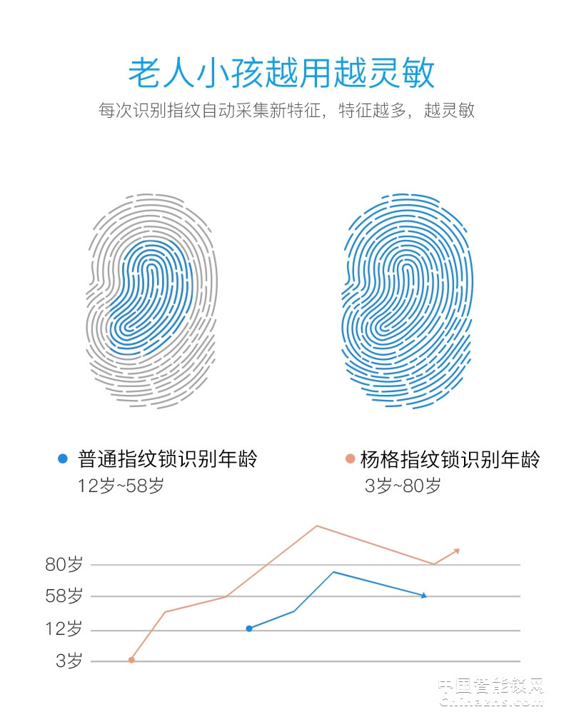 YGS杨格家用指纹锁防盗门锁双开智能锁电子门锁密码锁防盗锁8860