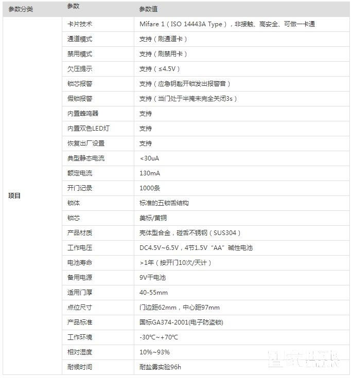 大华酒店锁ASL51XX 电子感应刷卡锁