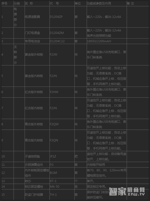 京门智能锁 酒店磁卡锁