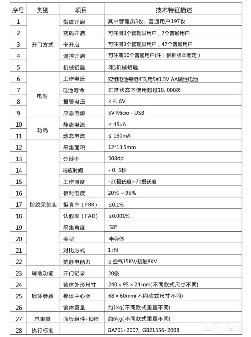 乐肯指纹密码锁 家用防盗门智能锁