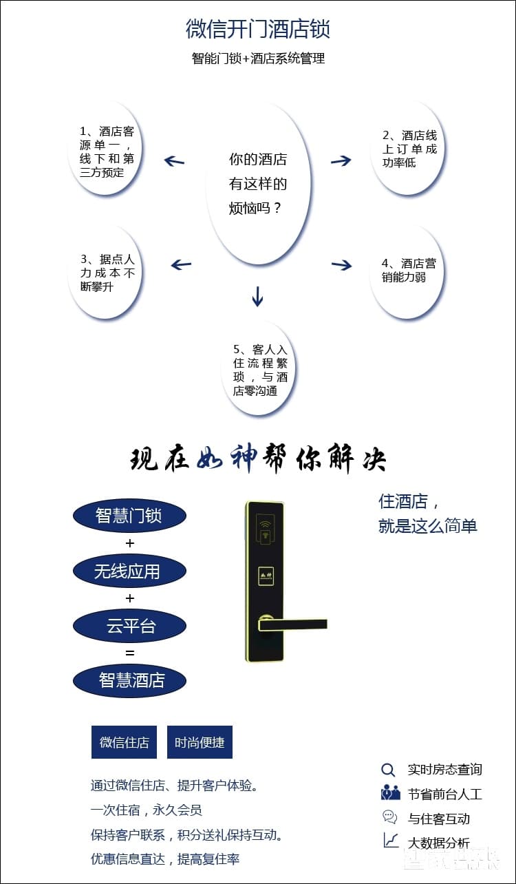 如神酒店刷卡锁 宾馆刷卡电子锁 微信开锁