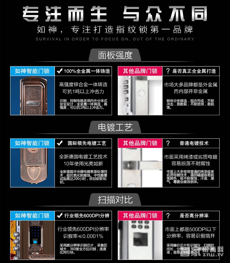 如神酒店刷卡锁 宾馆刷卡电子锁 微信开锁