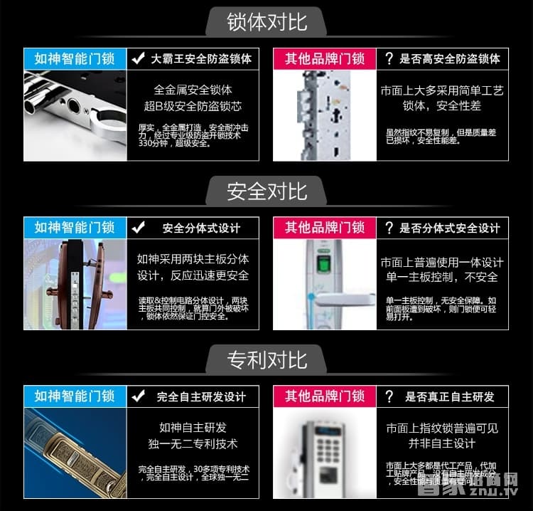 如神酒店刷卡锁 宾馆刷卡电子锁 微信开锁