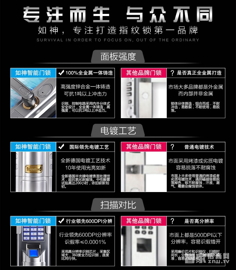 如神智能指纹锁家用 指纹密码锁 滑盖指纹锁