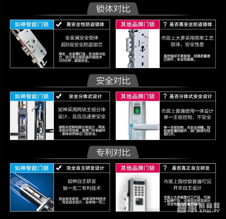 如神智能指纹锁家用 指纹密码锁 滑盖指纹锁