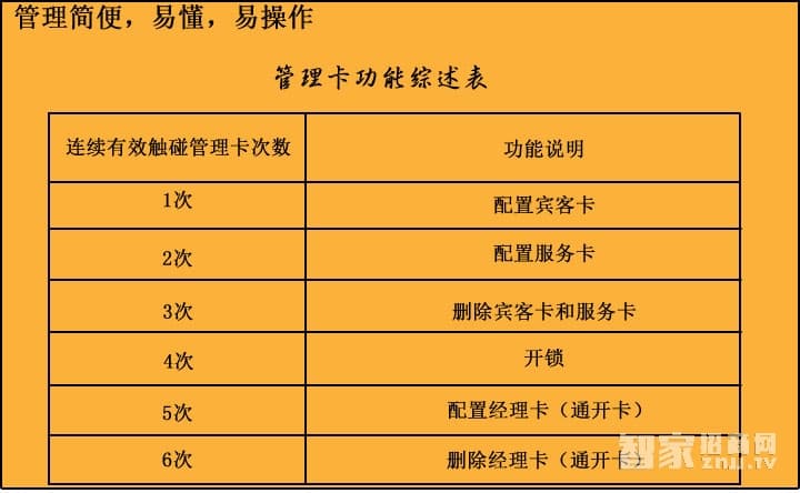 采虹智能锁 桑拿更衣柜锁