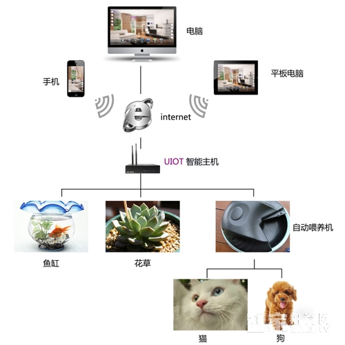 科裕半导体指纹锁 触屏电子密码锁