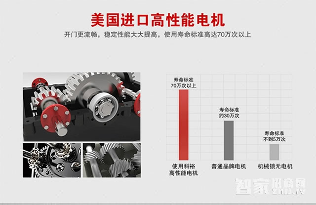 科裕欧式别墅智能锁 大门防盗电子锁