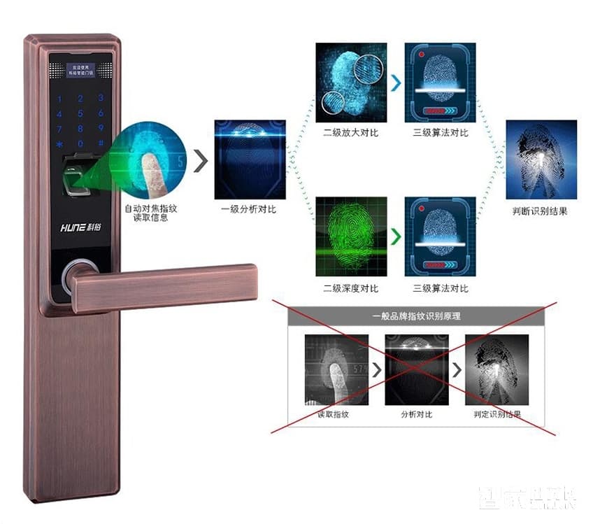 科裕指纹密码锁 入户门电子智能锁