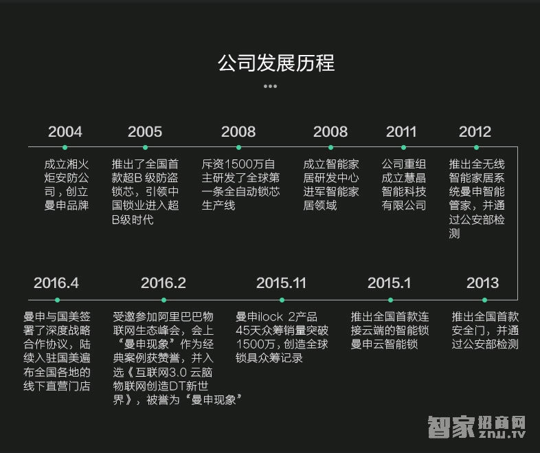 曼申指纹锁 iLock 5 家用防盗门锁 电子刷卡锁