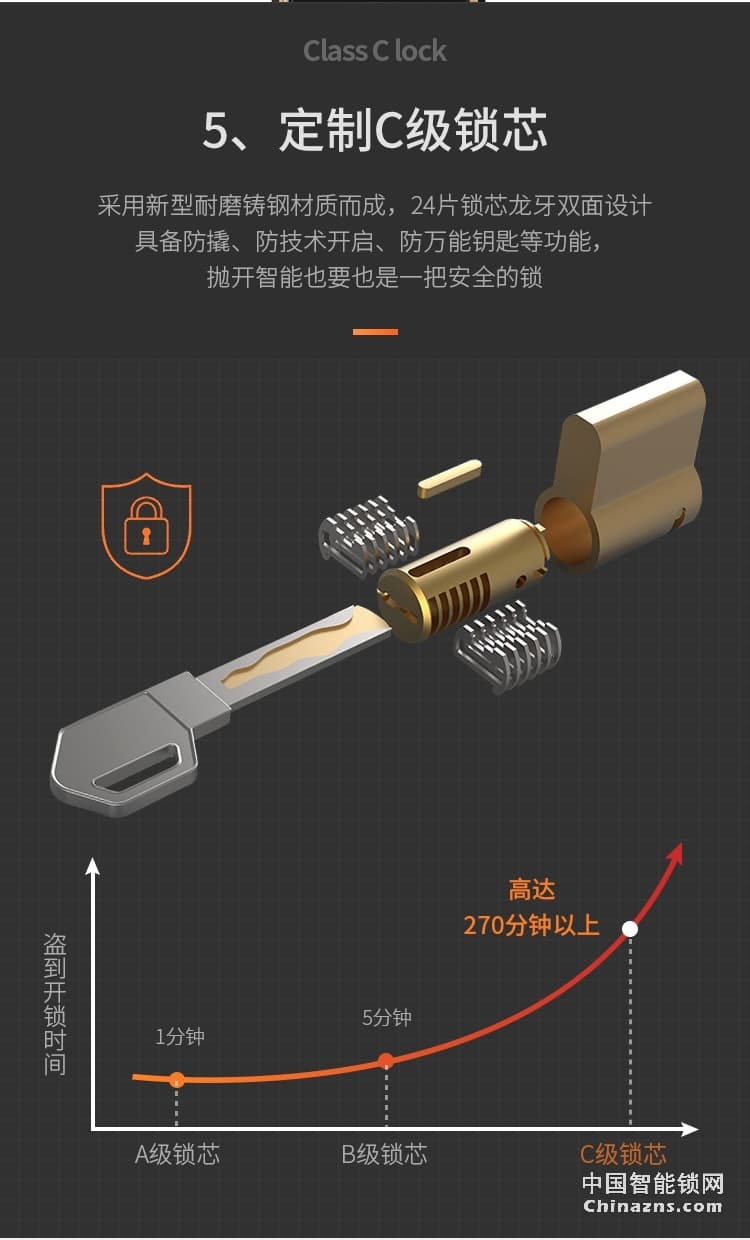 e家锁智能锁A7 家用防盗指纹锁密码锁刷卡锁