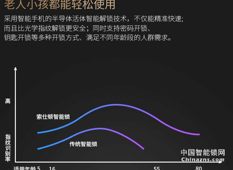 索仕顿手自一体电动滑盖指纹锁 智能锁密码锁电子锁