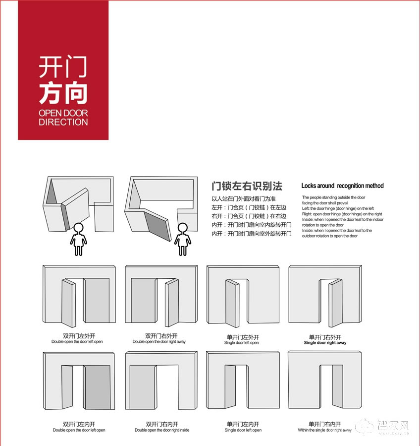 爱家维纳斯门将军智能联动锁 安全逃生开锁