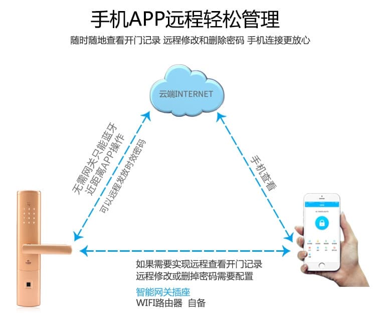 卡多利亚指纹锁 远程密码智能锁 室内防盗门蓝牙锁