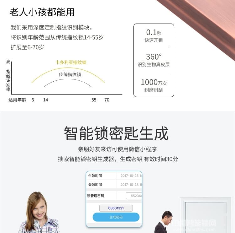 卡多利亚指纹锁 家用防盗门滑盖电子锁 智能指纹密码锁