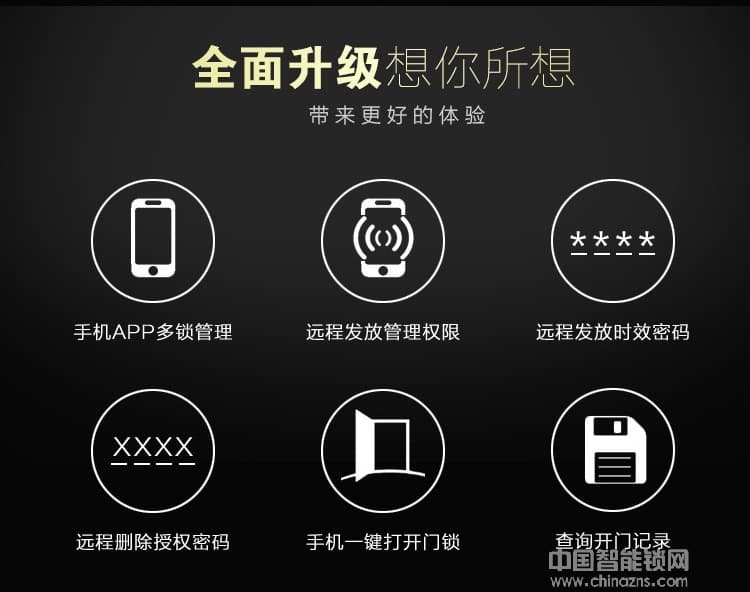 华品出租房APP动态密码锁 公寓指纹密码锁