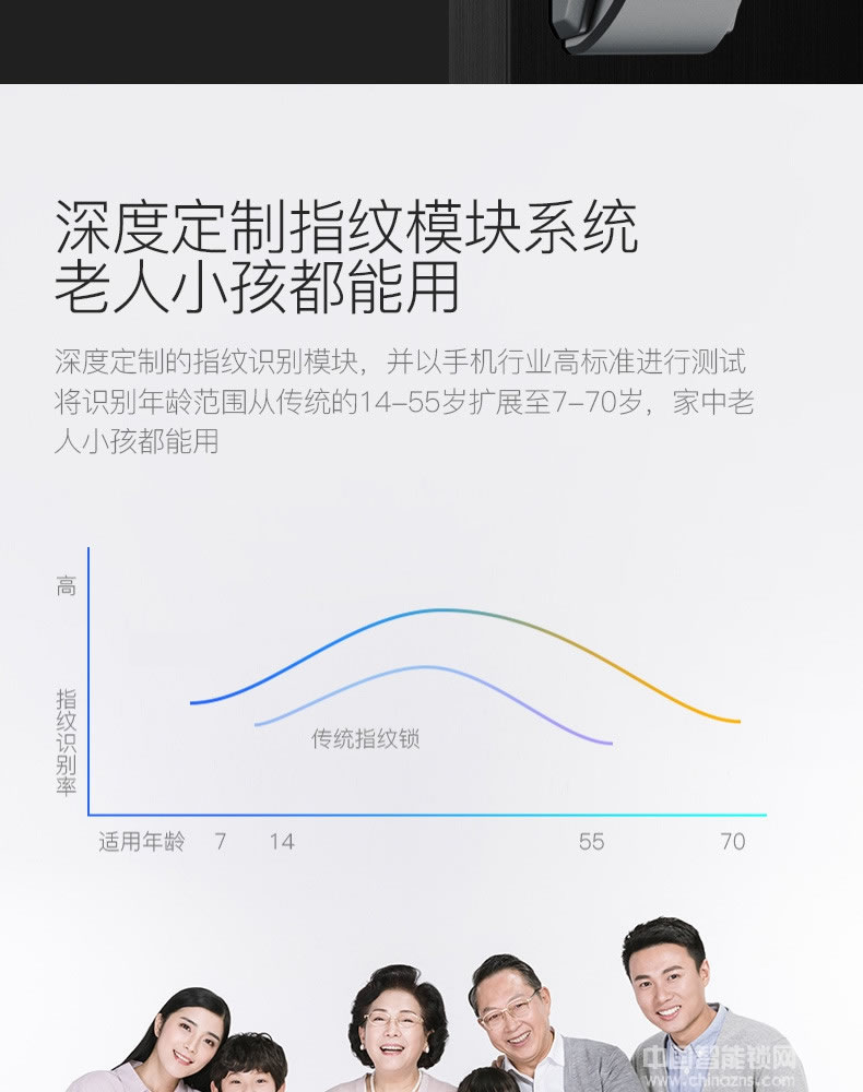 克诺雷智能锁 APP远程防撬智能锁 推拉式滑盖指纹锁