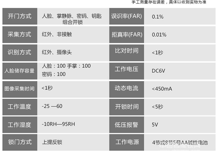 克诺雷智能锁 全自动人脸识别锁 家用防盗密码锁