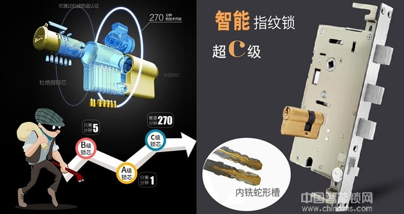 黑将军指纹锁 防猫眼设计家庭大门锁 APP滑盖半导体指纹锁