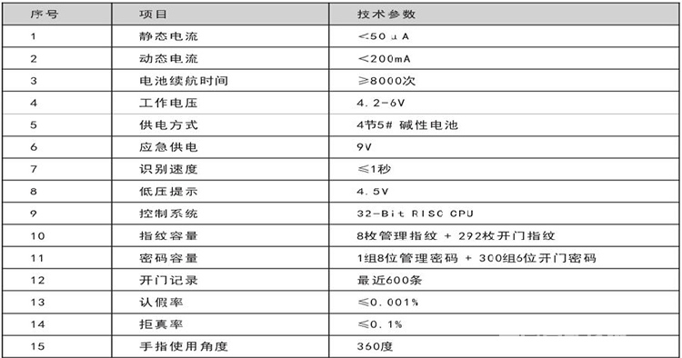 长晟酒店锁 锌合金防火设计指纹密码锁 防盗门电子锁