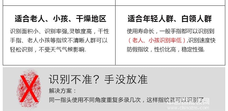 源天祥酒店锁 指纹密码锁防盗门智能电子刷卡锁大门锁