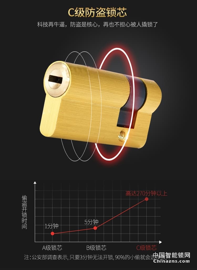 爱尔家全自动智能锁H5 半导体指纹识别