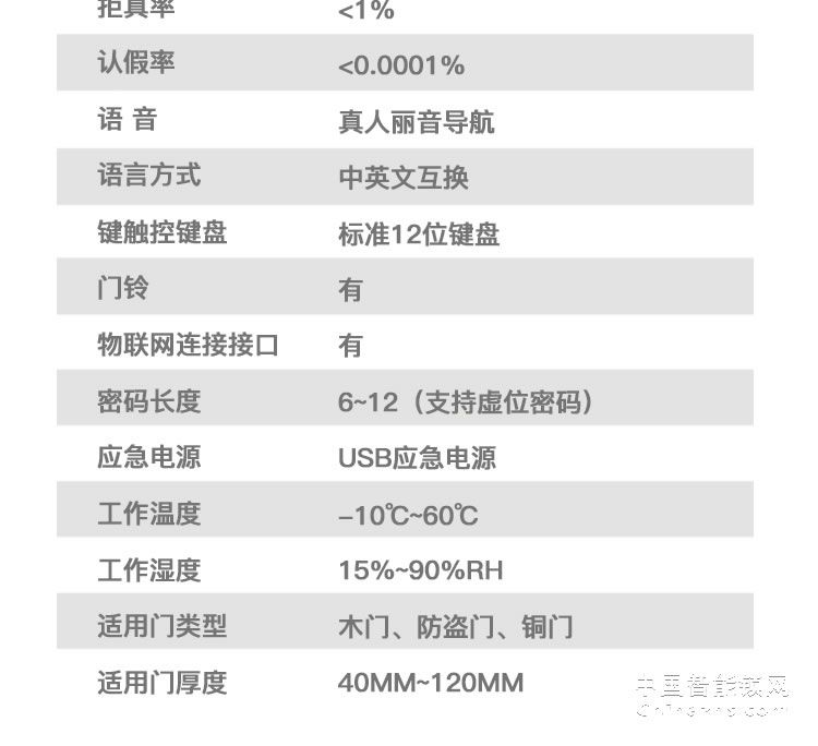 兰和K18智能锁 电子密码锁 安全防盗门锁