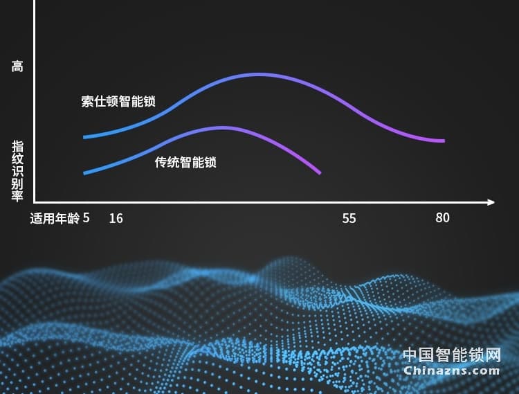 索仕顿全自动滑盖指纹密码锁 别墅家用办公大门防盗门木门手机APP开锁