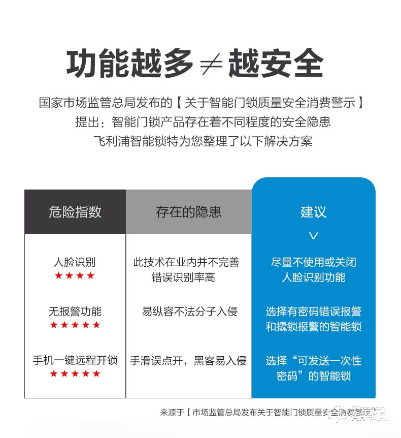 飞利浦智能锁 Alpha推拉式全自动电子密码锁