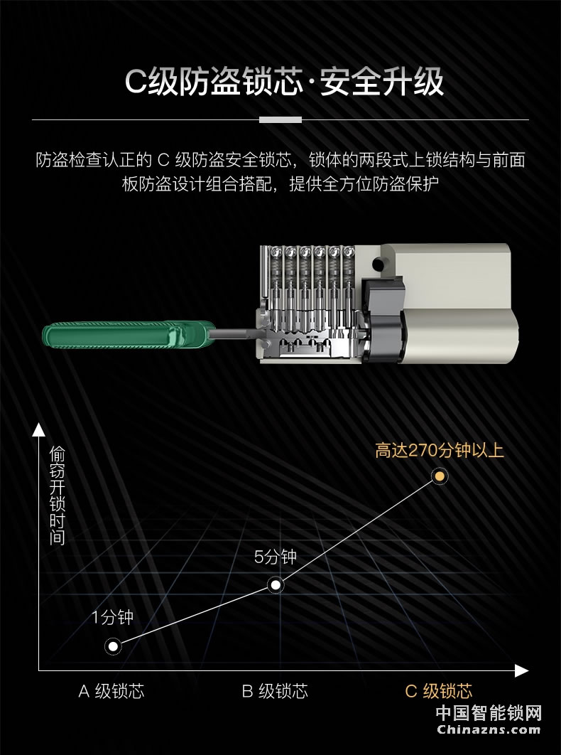 核桃全自动指纹锁W5S 家用防盗门锁 防小黑盒