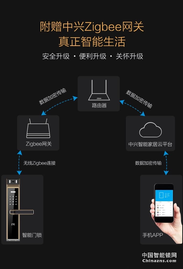 中兴指纹锁 家用防盗智能门锁