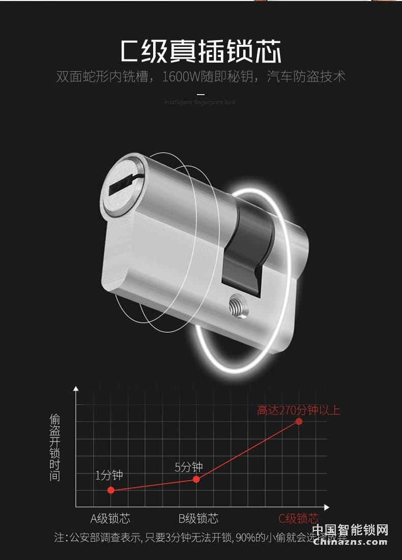 AOC全自动指纹锁 智能密码锁 电子门锁