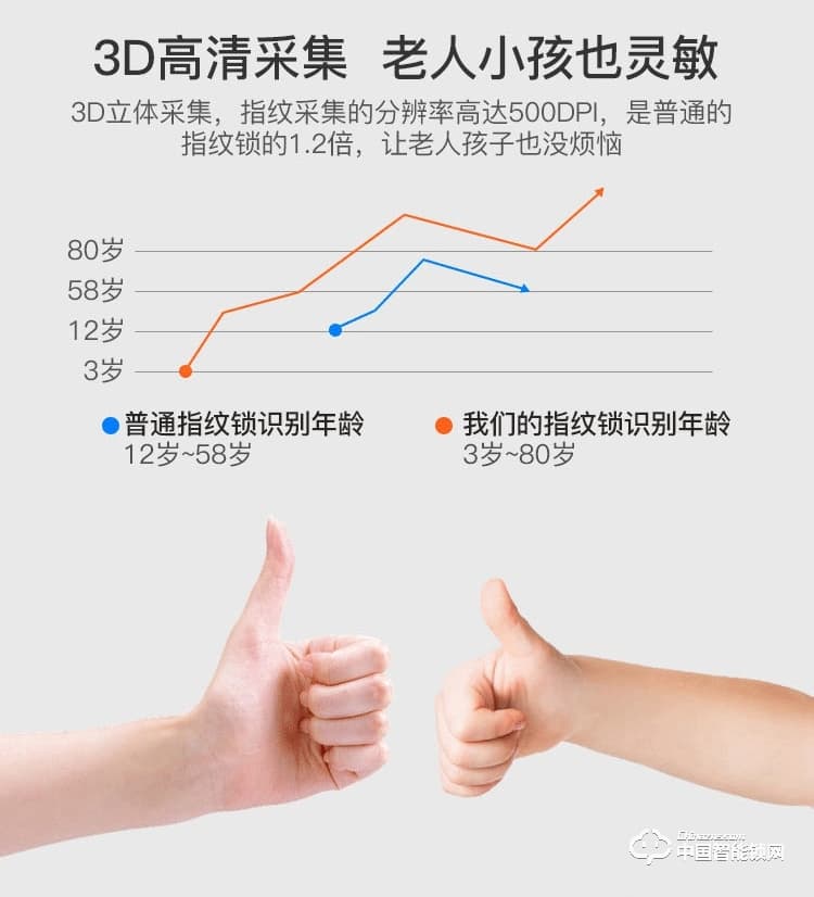 科莱宝别墅大门指纹锁 智能锁铜门门锁 