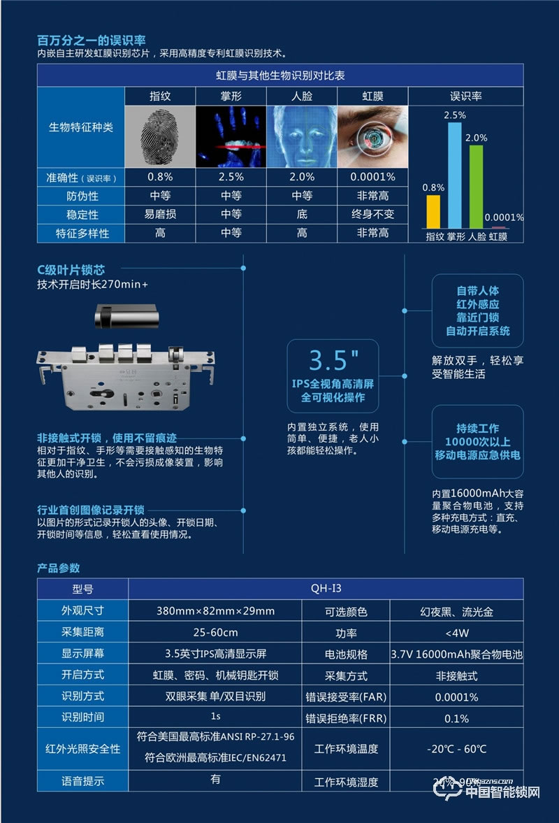 虹时代虹膜识别智能门锁I3 磁卡密码锁