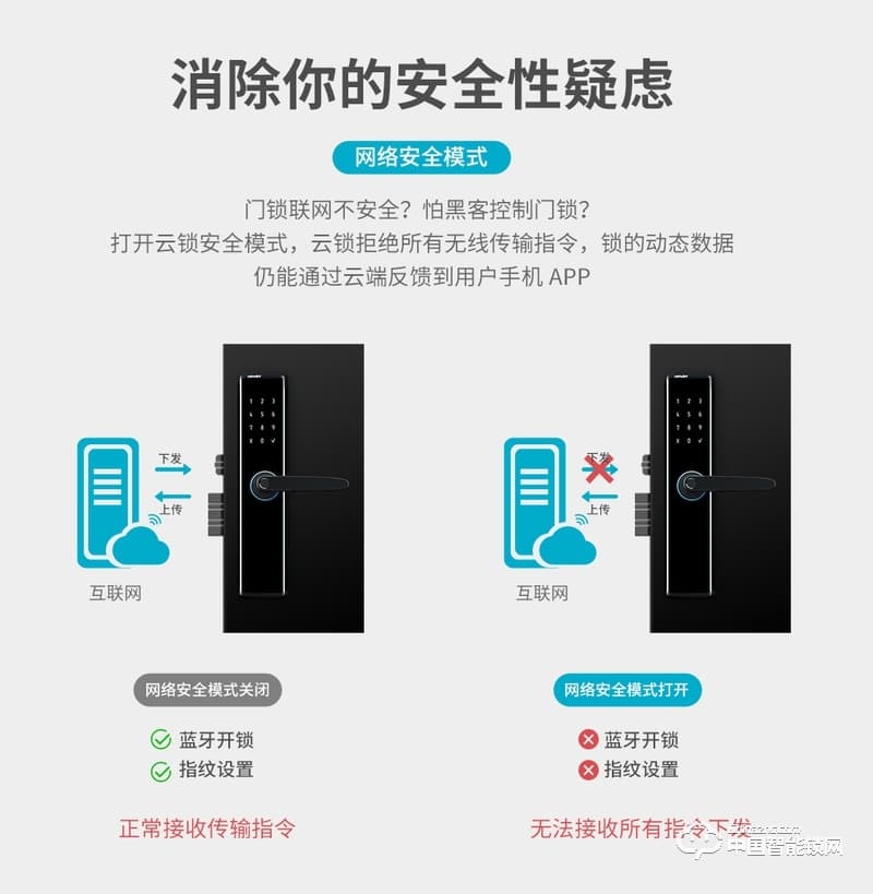 万维特智能云锁 家用防盗门锁智能锁大门密码锁K1