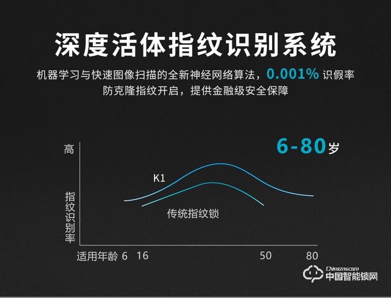 万维特智能云锁 家用防盗门锁智能锁大门密码锁K1