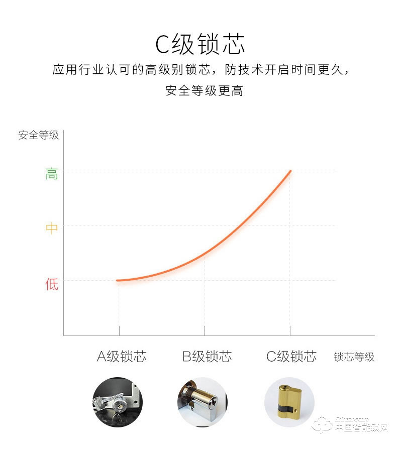 安尔发智能锁 滑盖指纹密码锁A600