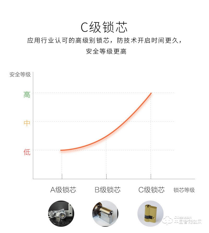 安尔发智能锁 家用指纹锁密码锁刷卡锁A700