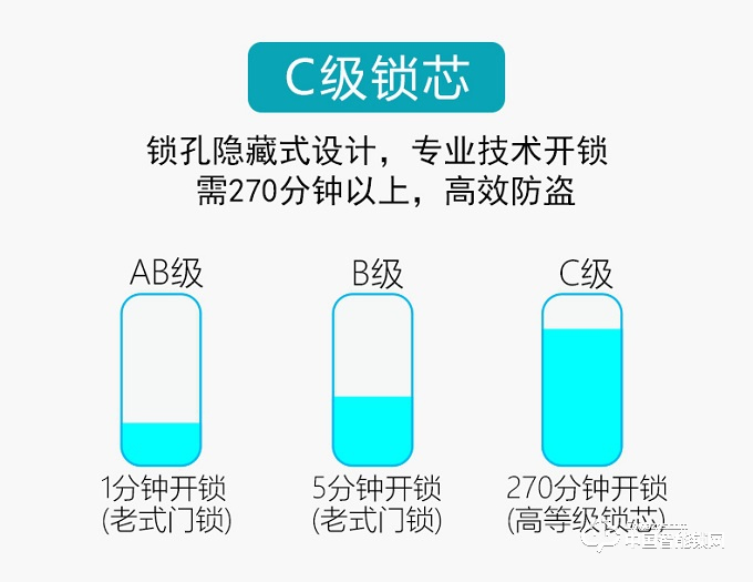 宾利智能锁  D8酒店门锁智能门锁