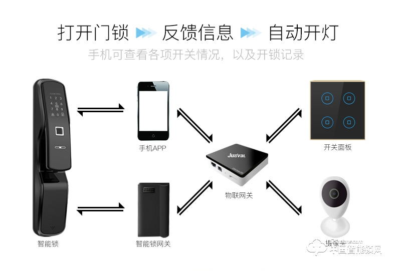 钜士智能锁 家用指纹锁 防盗门密码锁刷卡锁