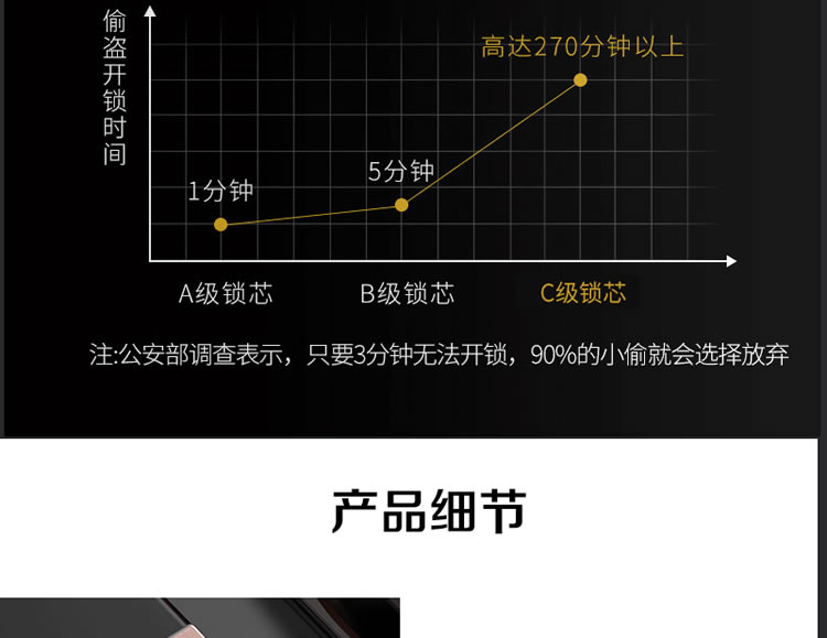 皇家金盾智能锁 Q1家用智能门锁推拉式开锁