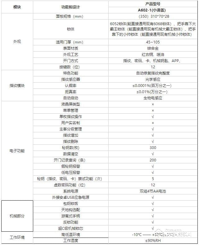 埃菲斯智能锁 中国风指纹锁 防盗门电子密码锁A601