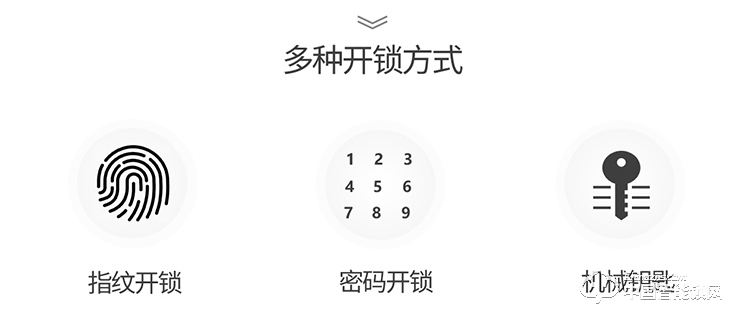 西勒奇指纹锁 Schlage LE 无线智能锁