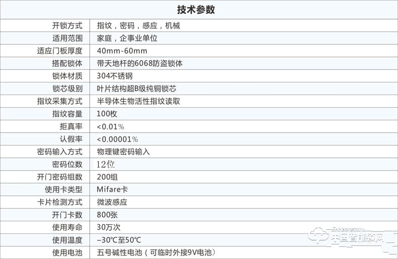 摩力指纹锁 19C22-C欧式风格智能指纹锁